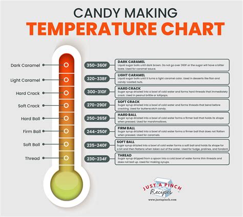 light caramel candy temperature